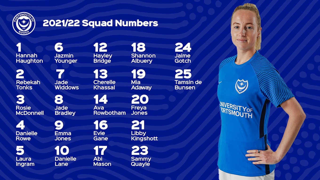 Squad numbers